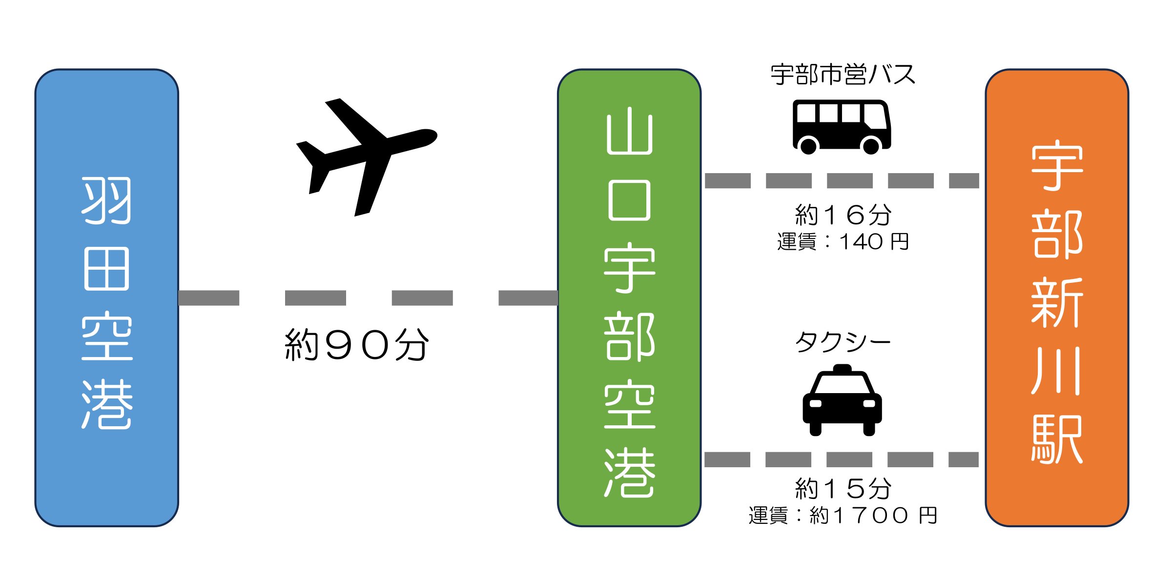 アクセスマップ01