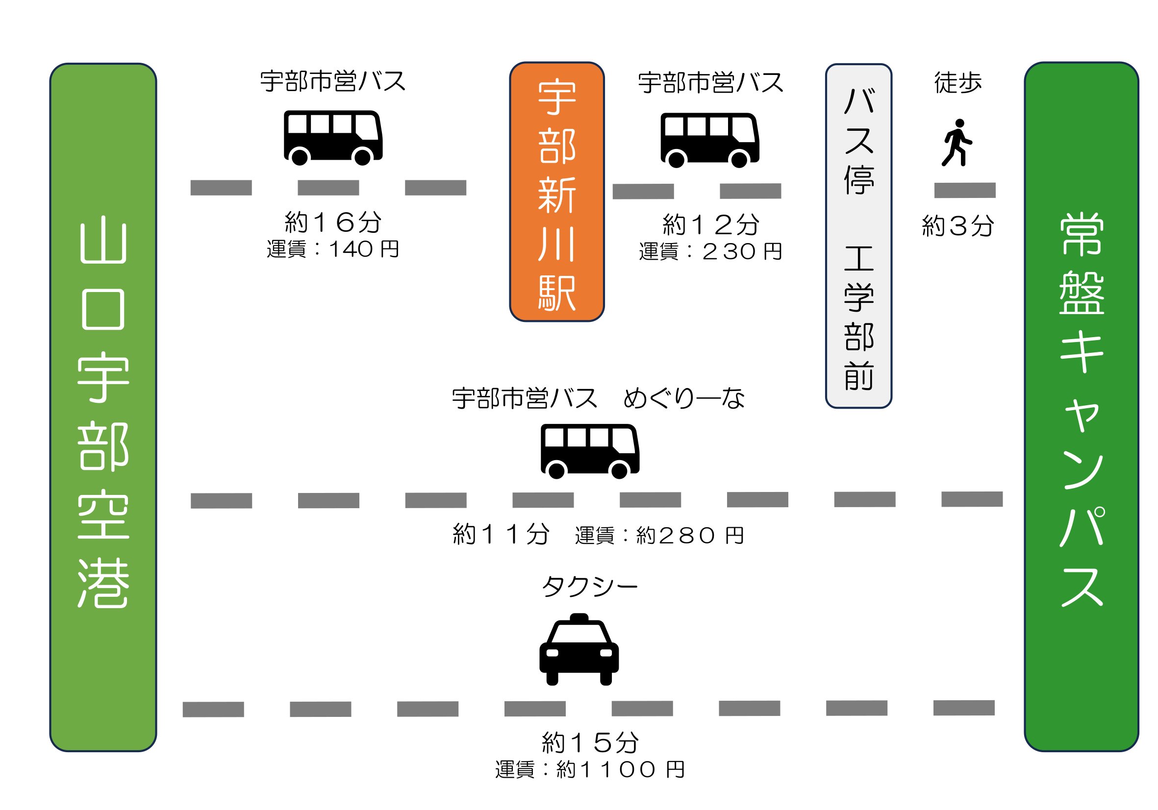 アクセスマップ03